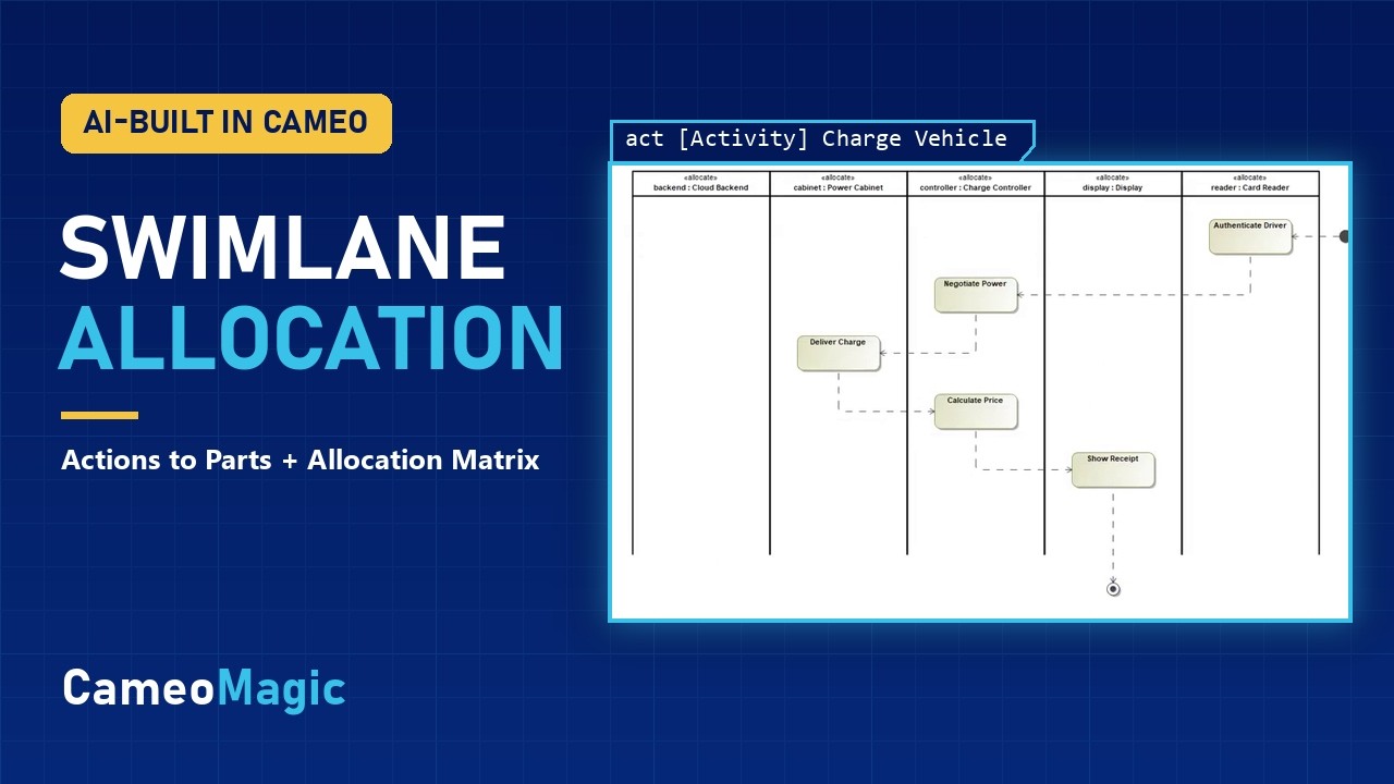 Swimlane allocation: actions to parts, checked with an allocation matrix (AI-built video thumbnail)