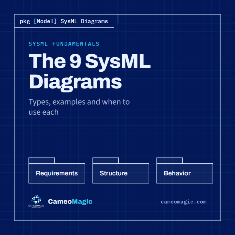 The 9 SysML Diagrams — CameoMagic