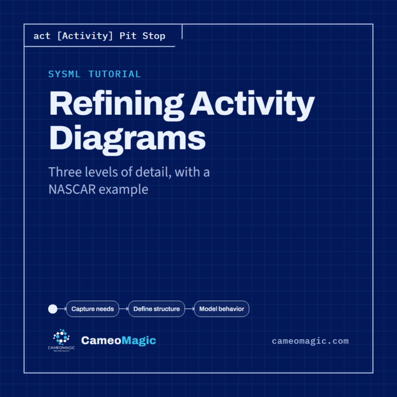 Refining Activity Diagrams — CameoMagic