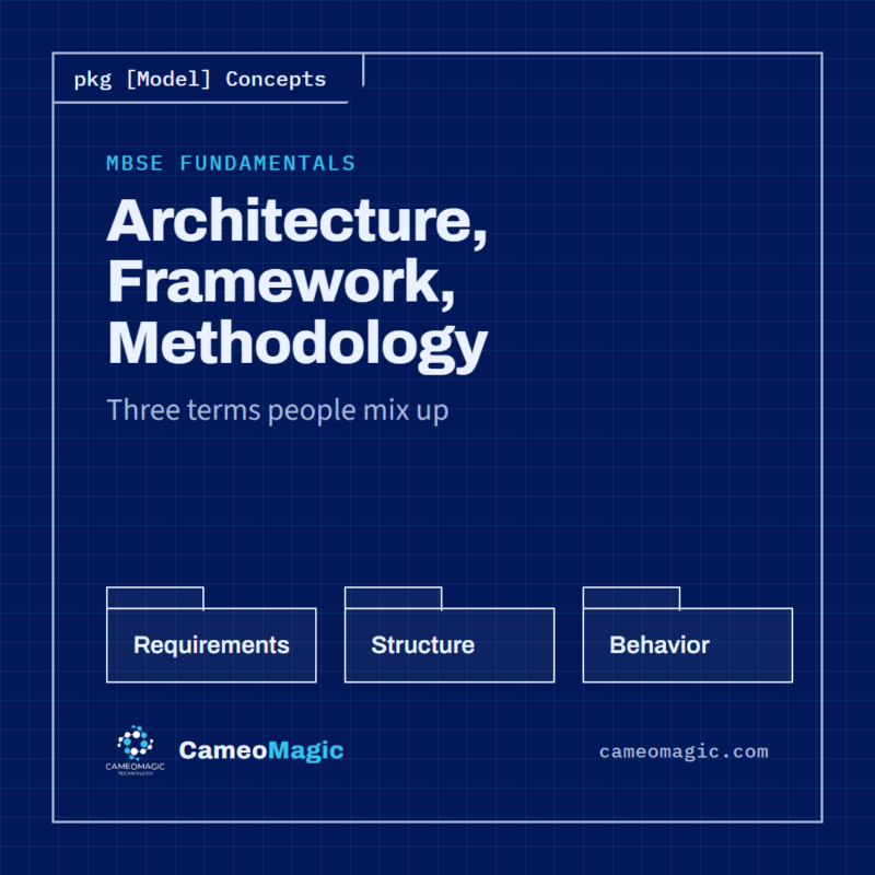 Architecture, Framework, Methodology — CameoMagic