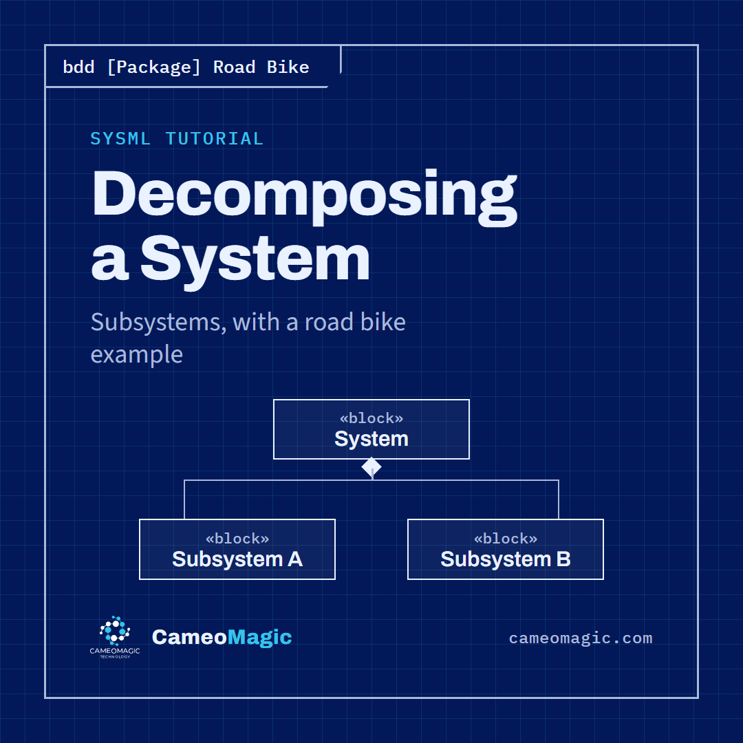 Decomposing a System — CameoMagic