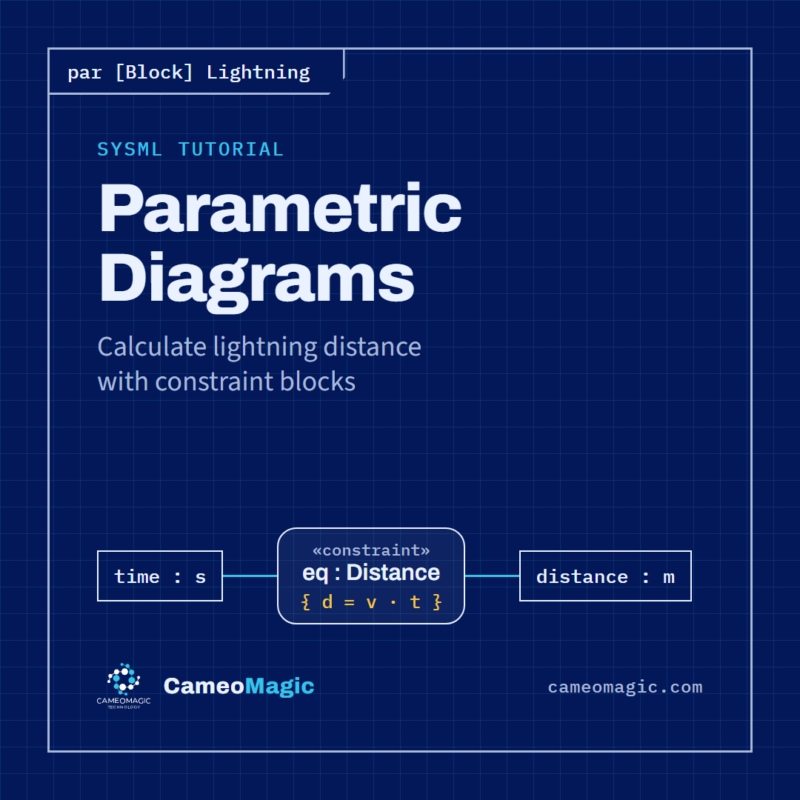 Parametric Diagrams — CameoMagic