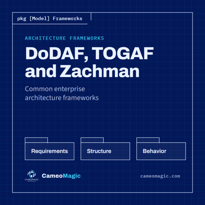 DoDAF, TOGAF and Zachman — CameoMagic
