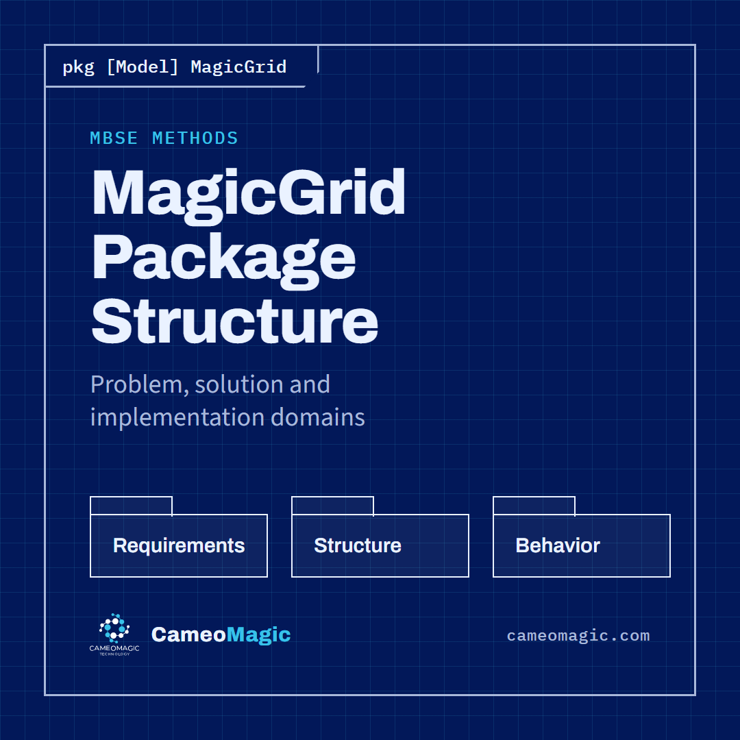 MagicGrid Package Structure — CameoMagic