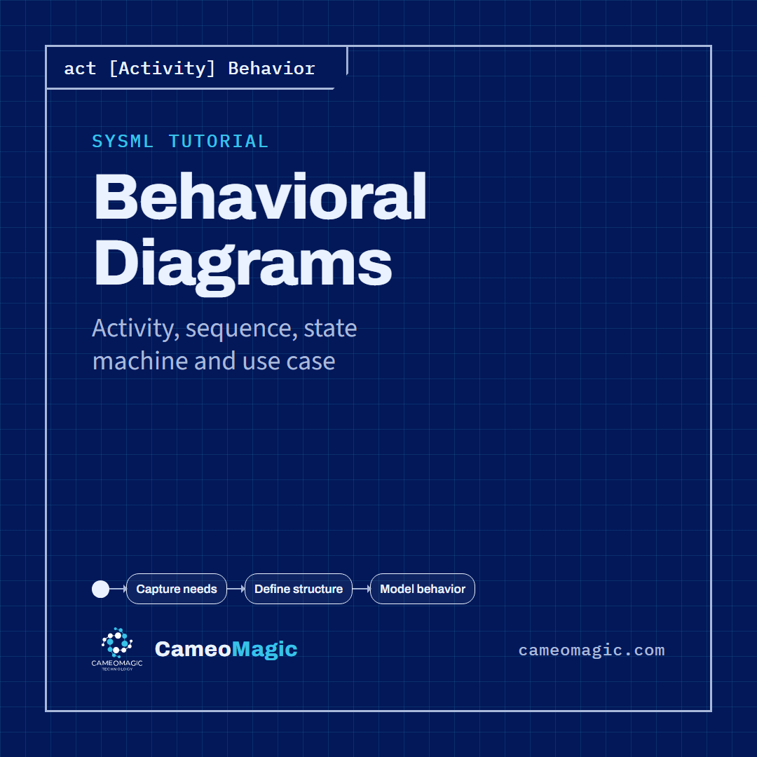Behavioral Diagrams — CameoMagic