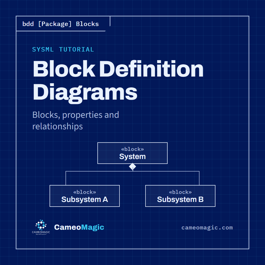 Block Definition Diagrams — CameoMagic