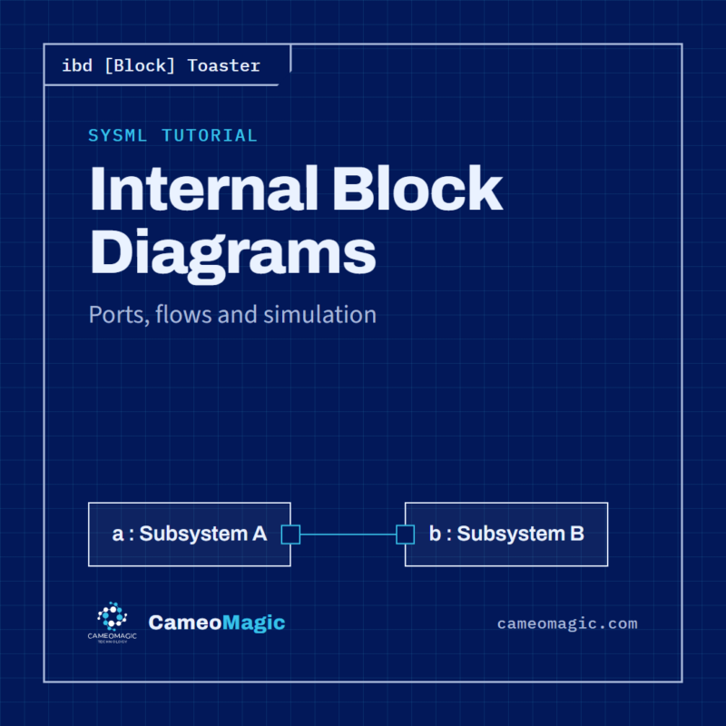 Internal Block Diagrams — CameoMagic