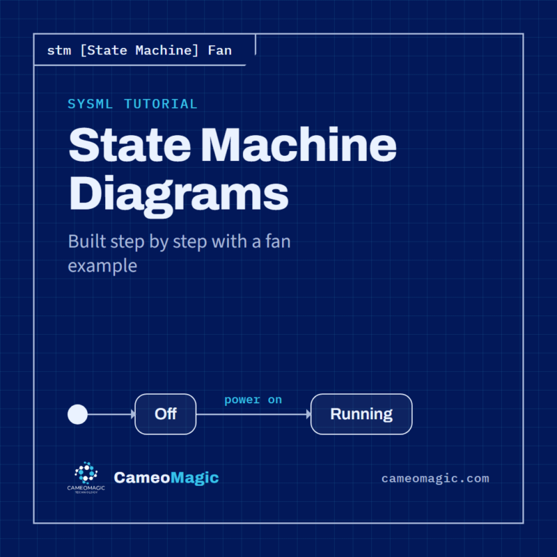 State Machine Diagrams — CameoMagic