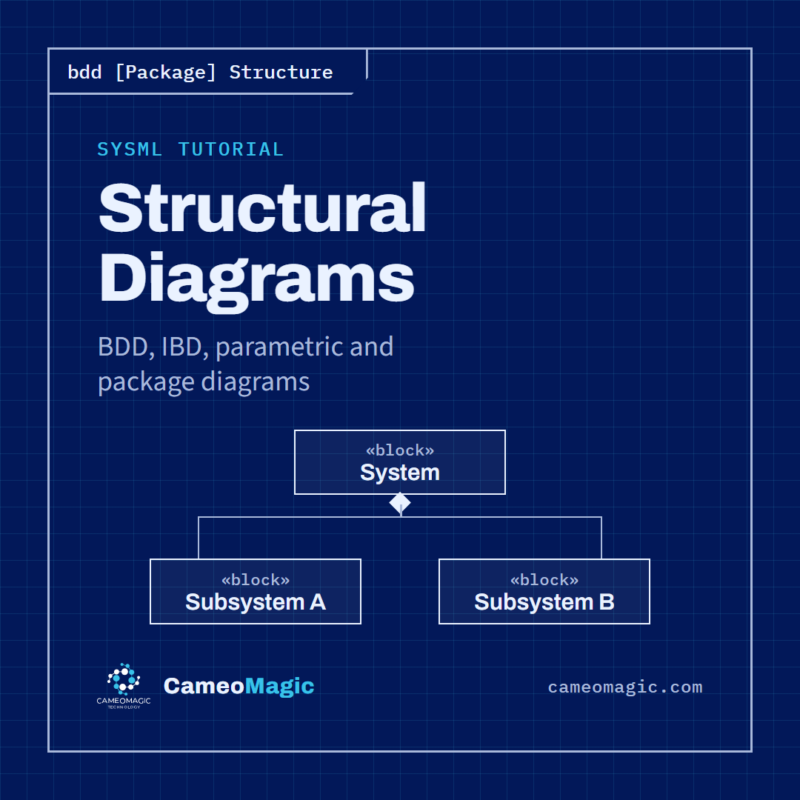 Structural Diagrams — CameoMagic
