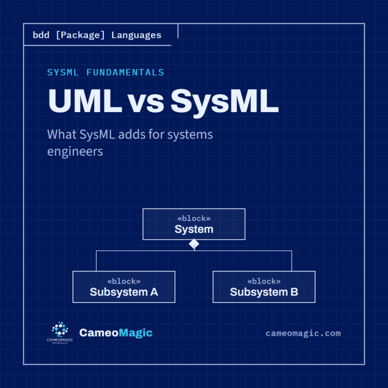 UML vs SysML — CameoMagic