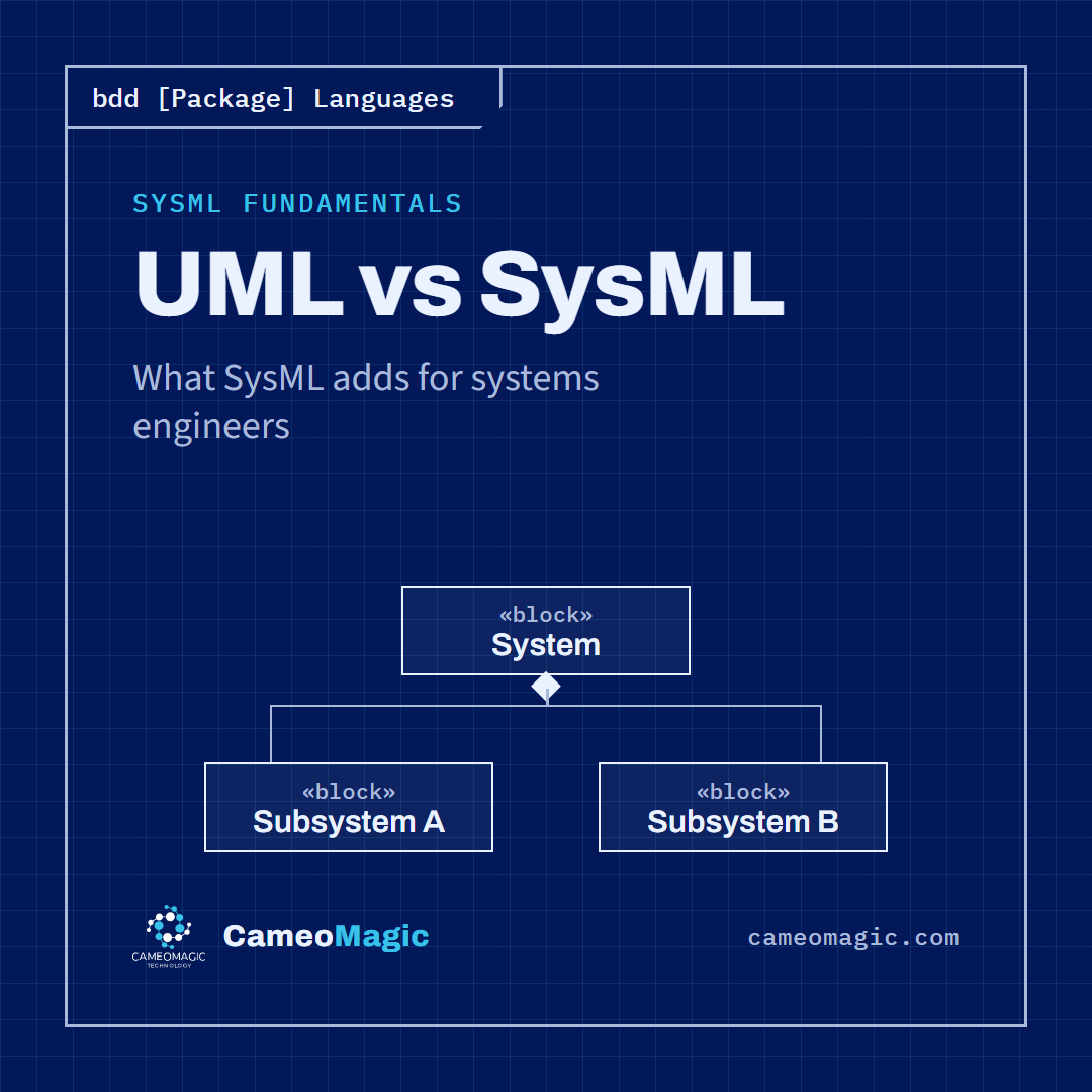 UML vs SysML — CameoMagic